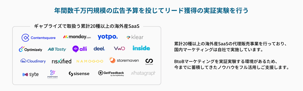 ギャプライズ強み ギャプライズ強み