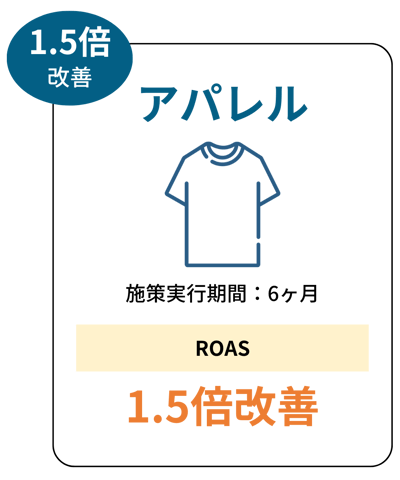 ミニ事例4アパレル